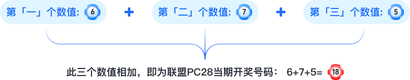 联盟PC28 规则图 2.png